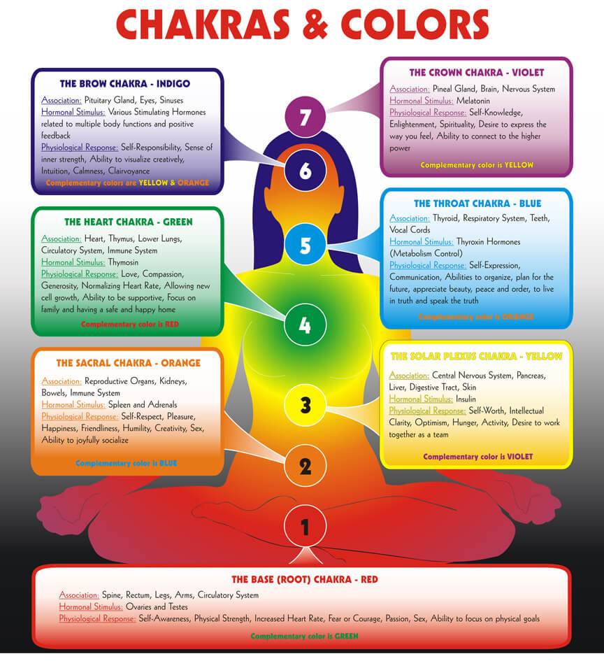 The Green Heart Chakra Meaning, Color, Healing Explained